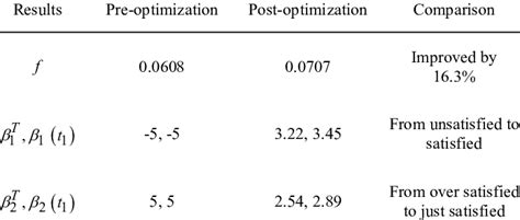Image result for Good Time Variant