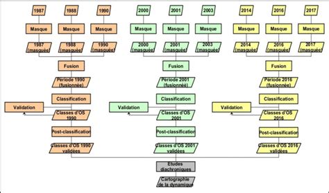Schema Conceptuel 的图像结果