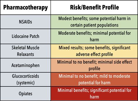 Back to Basics: Treatment of Acute Low Back Pain in the ED — Taming the SRU