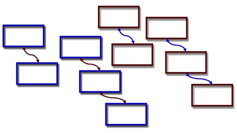 Image result for How Is Software Code Organized