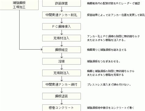 Image result for Machine Learning Examples