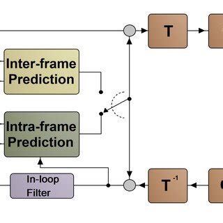 Image result for Video Decoder Basics