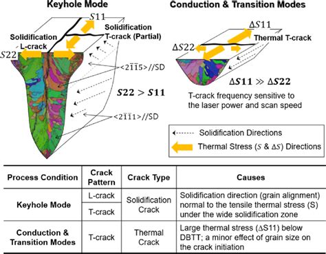 Image result for Keyhole Conduction