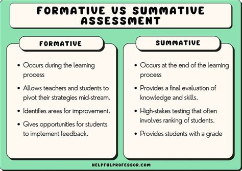 Image result for Definition of Formative Assessment