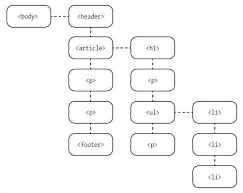 CSS Inheritance 的图像结果