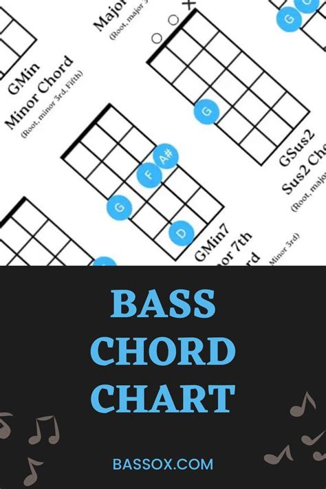 Image result for Basic Bass Chords