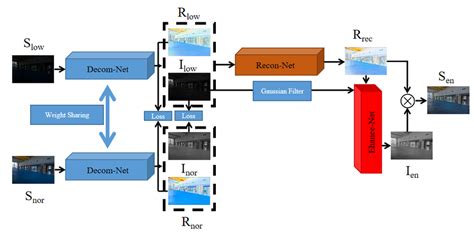 Image result for Single Operational Entity Network Model