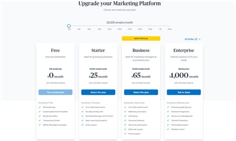 Image result for Sendinblue Tutorial