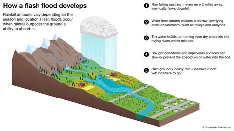 Dharali Disaster: Causes & Impact – UPSC 2025 Disaster Management Notes