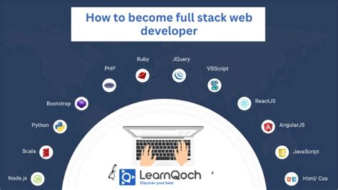 Image result for Full-Stack Website Tutorial Apache