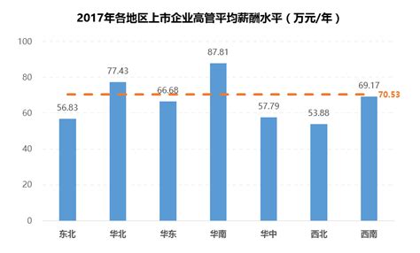广东薪酬报告出炉！深圳连续6年第一，广州平均月薪是……_上市