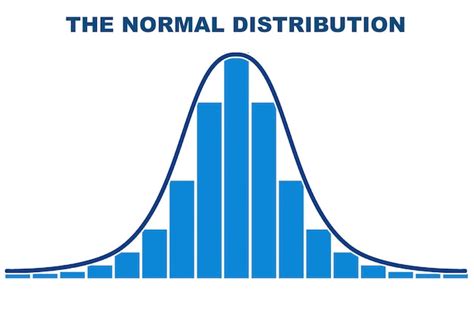 Image result for Gaussian Distribution Example