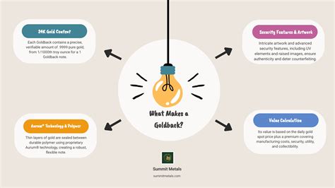 What's a Goldback Really Worth? Your Guide to Exchange Rates – SM