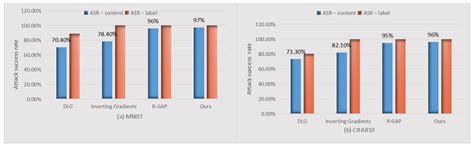 Recover User’s Private Training Image Data by Gradient in Federated ...