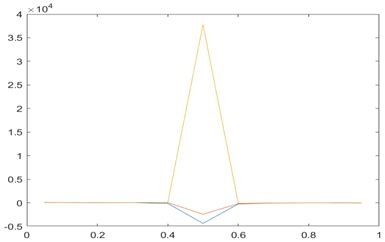 An Empirical Examination of Asymmetry on Exchange Rate Spread Using the ...