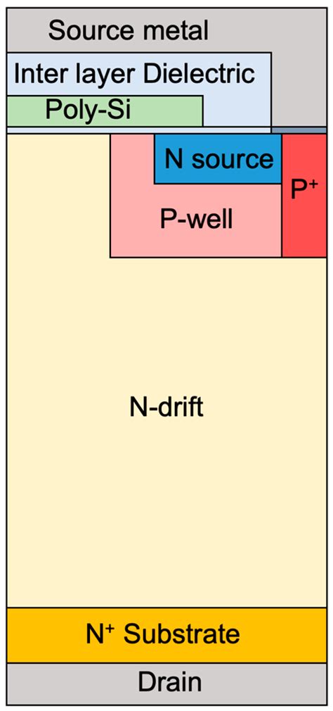 The Effects of a Gate Bias Condition on 1.2 kV SiC MOSFETs during ...