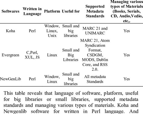 Image result for Library Automation Software