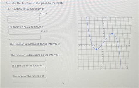 Solved Consider the function in the graph to the right.The | Chegg.com