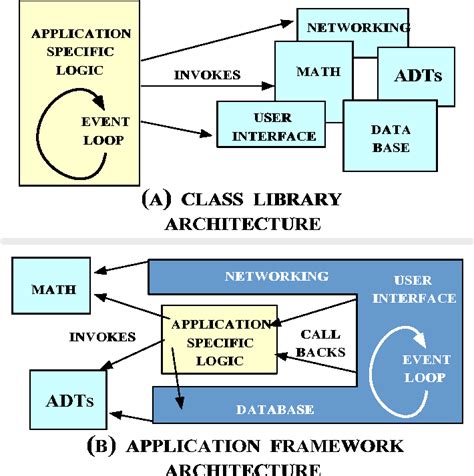 Image result for Human Computer Network Programming