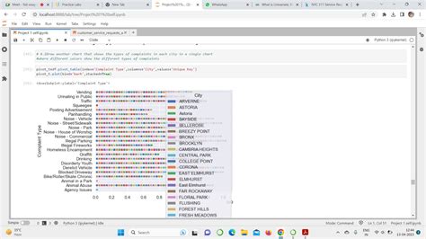 Image result for Python Compiler Graph