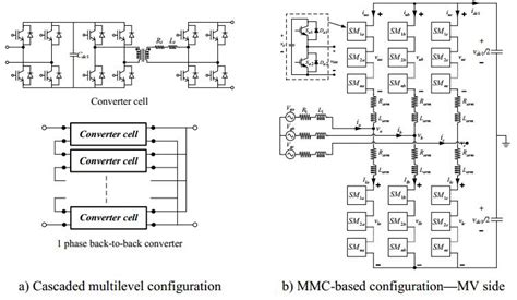 Image result for Solid-state Transformer Applications