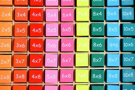 Matrix Table 的图像结果