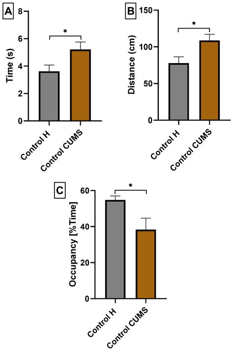 The Influence of Topinambur and Inulin Preventive Supplementation on ...
