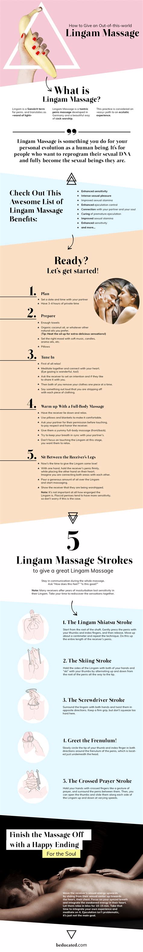 Image result for Lingam Lesson