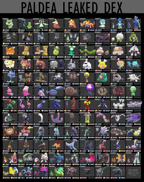 Pokemon X And Y Pokedex List