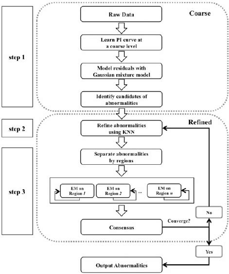 Dynamic Array Filter 的图像结果