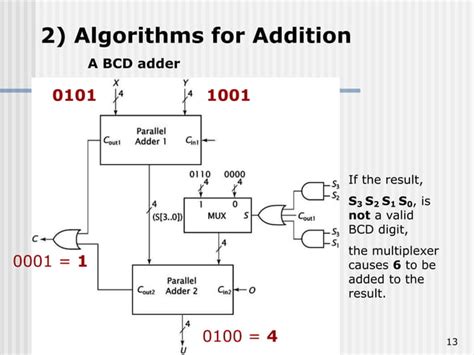 Binary Coded Decimal Tutorial 的图像结果