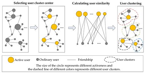 Context-Aware Point-of-Interest Recommendation Based on Similar User ...