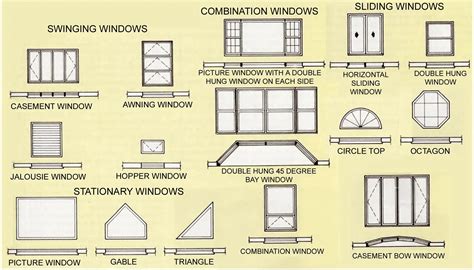 how to read a house plan symbols - Wiring Work