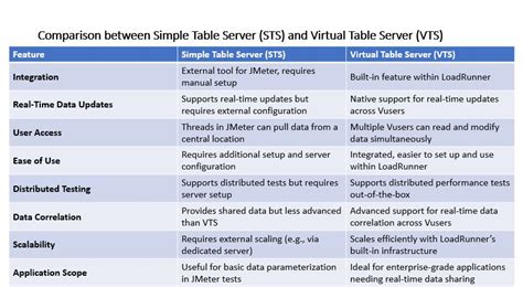 Image result for Virtual Table Server Load Runner