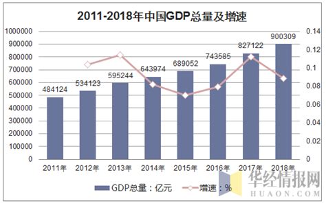 2018年中国GDP总量、各个城市GDP和人均GDP排名「图」_华经情报网_华经产业研究院