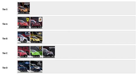 iRacing GT3 Cars Tier List – Simracing-PC