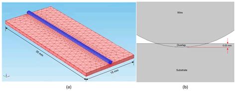 Advancing Metal Additive Manufacturing: A Review of Numerical Methods ...