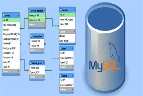 Image result for Custom App for MySQL Database Using API