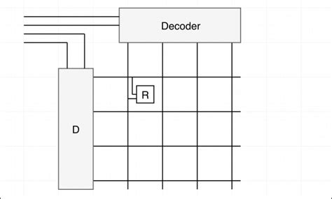 Image result for How CPU Works Step by Step