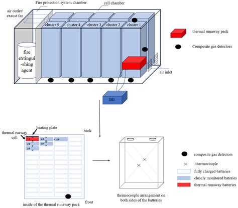 Research of Characteristics of the Thermal Runaway Process of Full-Size ...