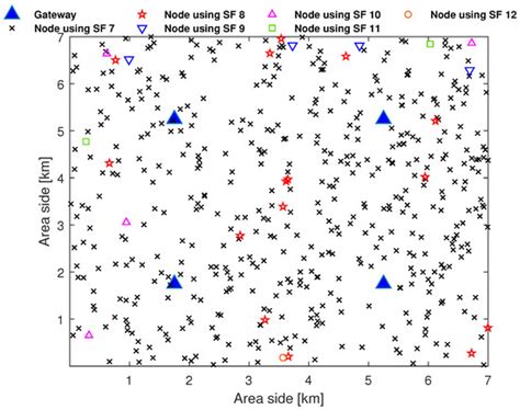 Wireless Sensor Networks