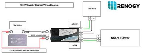 Image result for Write a Program to Implement ADT