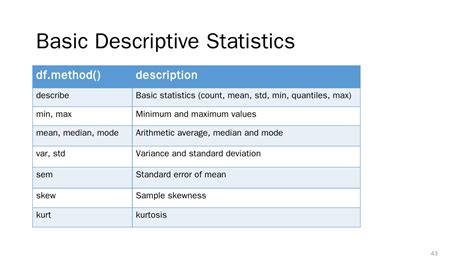 Python Daten Analysen 的图像结果