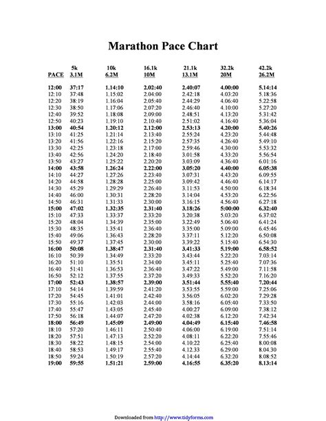 Half Marathon Km Pace Chart