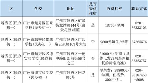 2023年广州民办小学、初中、高中收费情况汇总！_招生_信息_中考