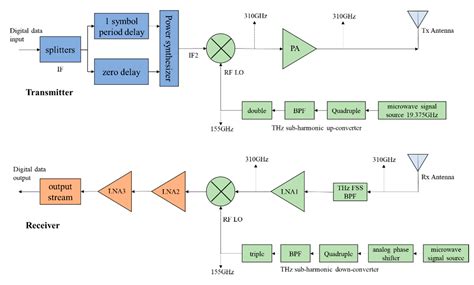 Analysis of the Effect of Antenna Pointing Error Caused by Satellite ...