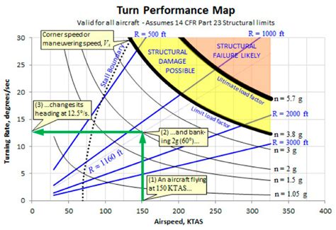 Evaluation of Light Electric Flying-Wing Unmanned Aerial System Energy ...