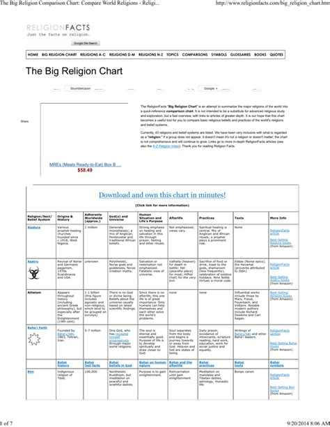 Religion Comparison Chart 的图像结果