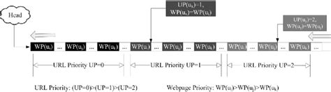 Priority Queue Data Structure 的图像结果