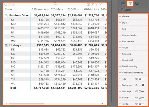 Creating a Matrix in Power Bi 的图像结果